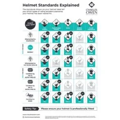 Charles Owen Pro II Plus Helmet 5 Charles Owen Pro II Plus Helmet -Deals Equestrian Supplies Store co safetysheet 2023 08 5
